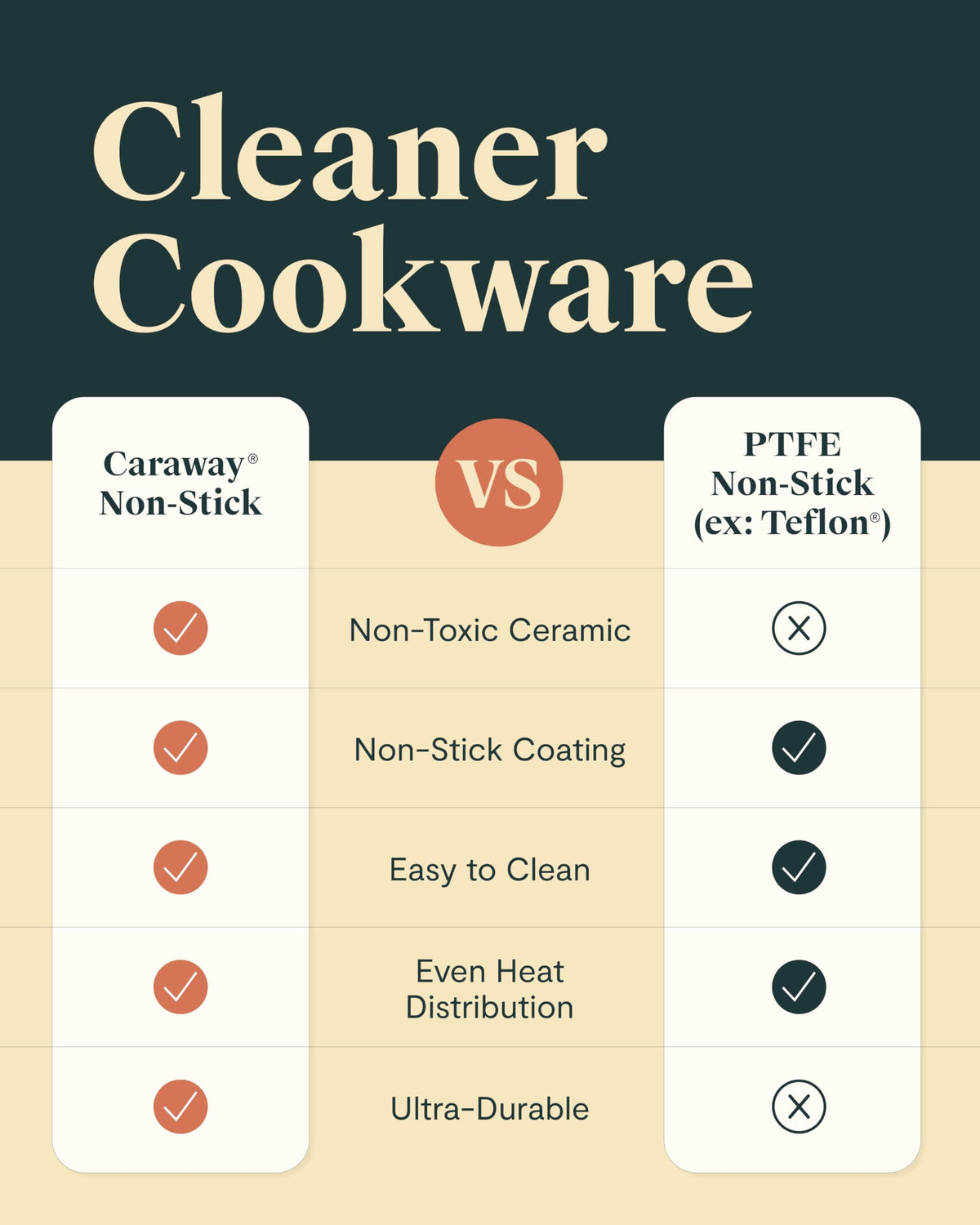 Nonstick Ceramic Cookware Set with Pots, Pans & Storage