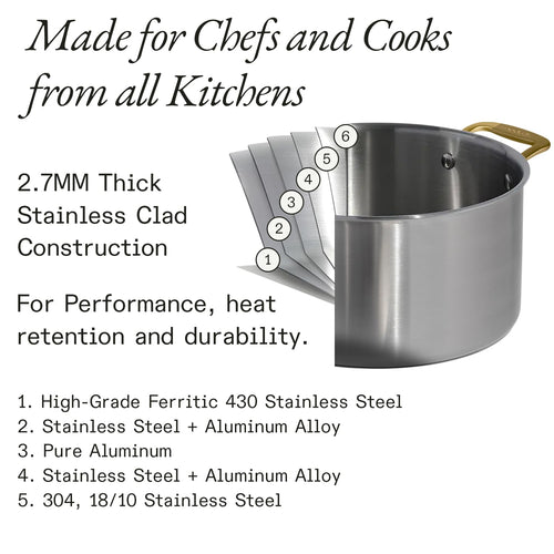 10-Piece Stainless Steel Pots and Pans Cookware Set