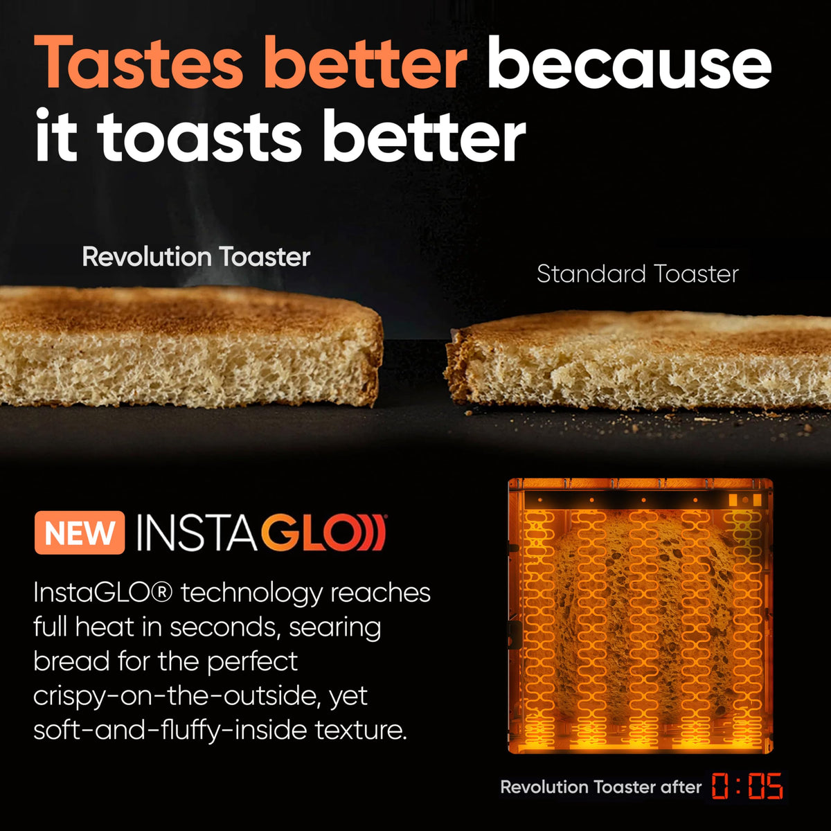 Smart Touchscreen Toaster with Precision Browning Control
